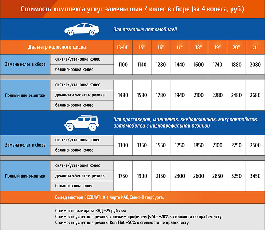Цены на выездной шиномонтаж