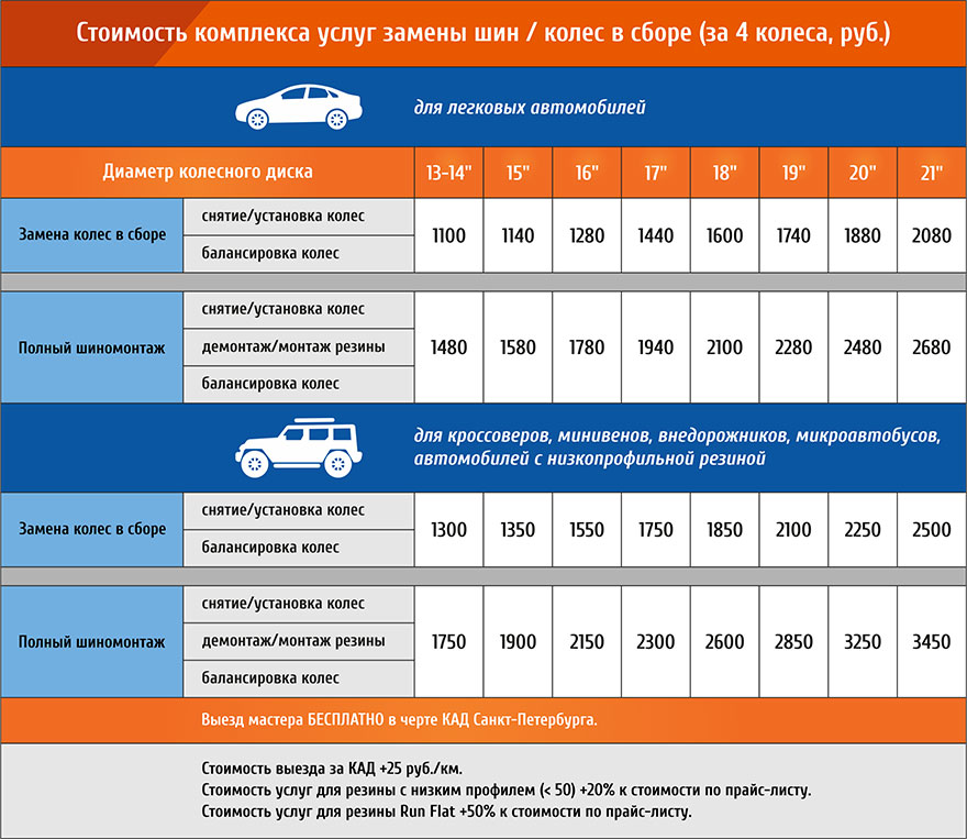 Балансировка 14 радиус цена. Шиномонтаж расценки. Прейскурант шиномонтажа. Услуги шиномонтажа. Выездной шиномонтаж расценки.